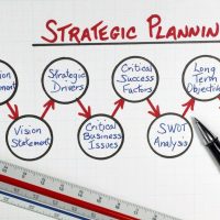 strategic planning